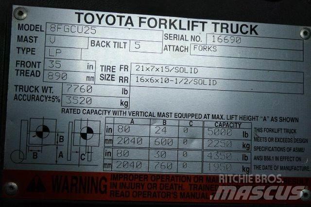 Toyota 8FGCU25 Targoncák-Egyéb