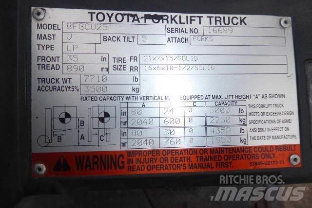 Toyota 8FGCU25 Targoncák-Egyéb
