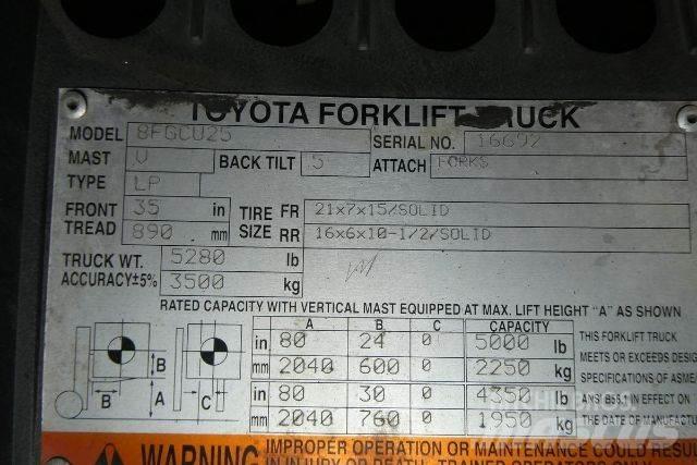 Toyota 8FGCU25 Targoncák-Egyéb