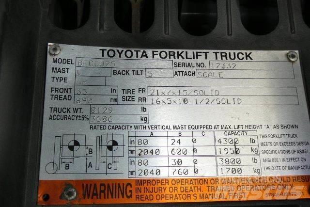 Toyota 8FGCU25 Targoncák-Egyéb