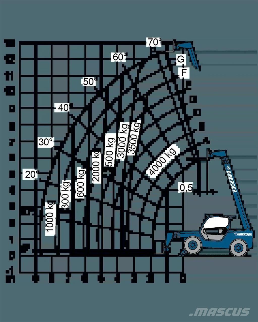 Merlo P 40.13 Egyéb felvonók és állványok