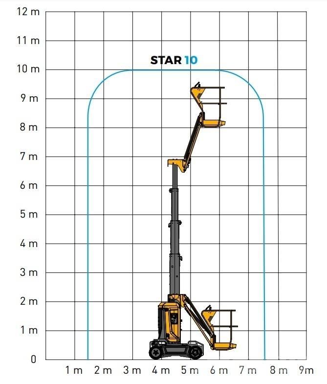 Haulotte Star 10 Karos emelők
