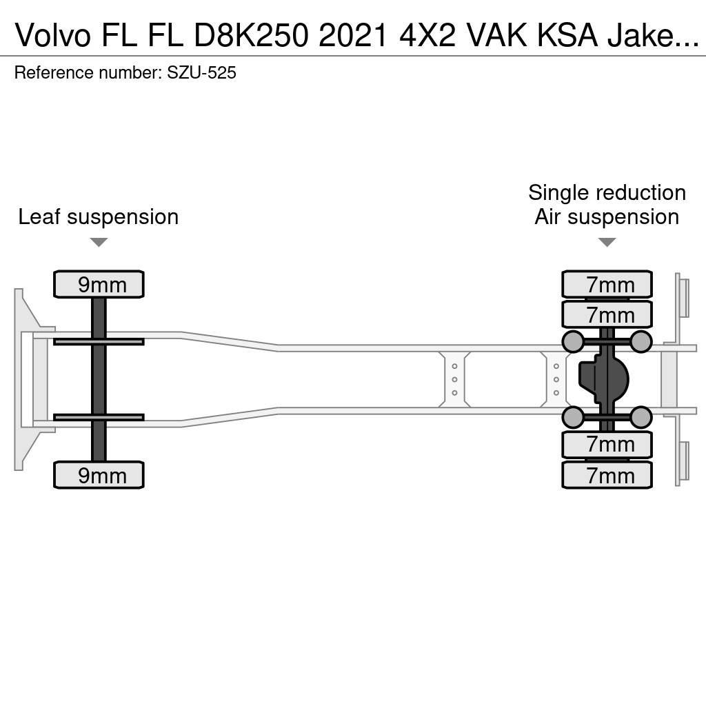 Volvo FL Dobozos teherautók