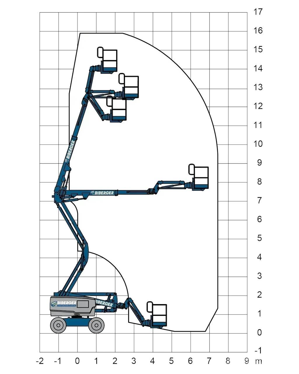 JLG E450AJ Karos emelők
