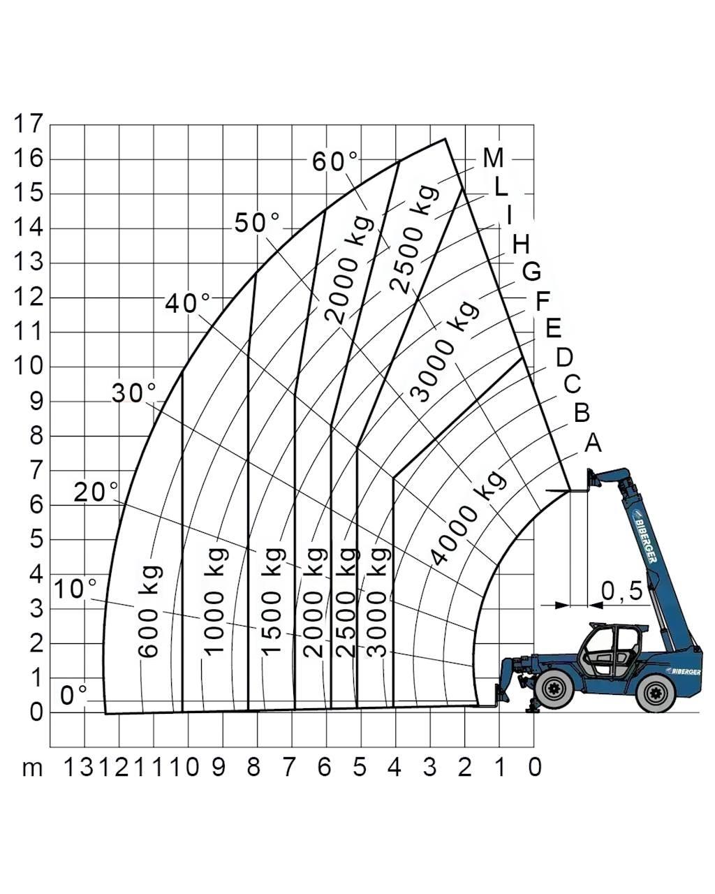 Merlo P 38.14 Targoncák-Egyéb