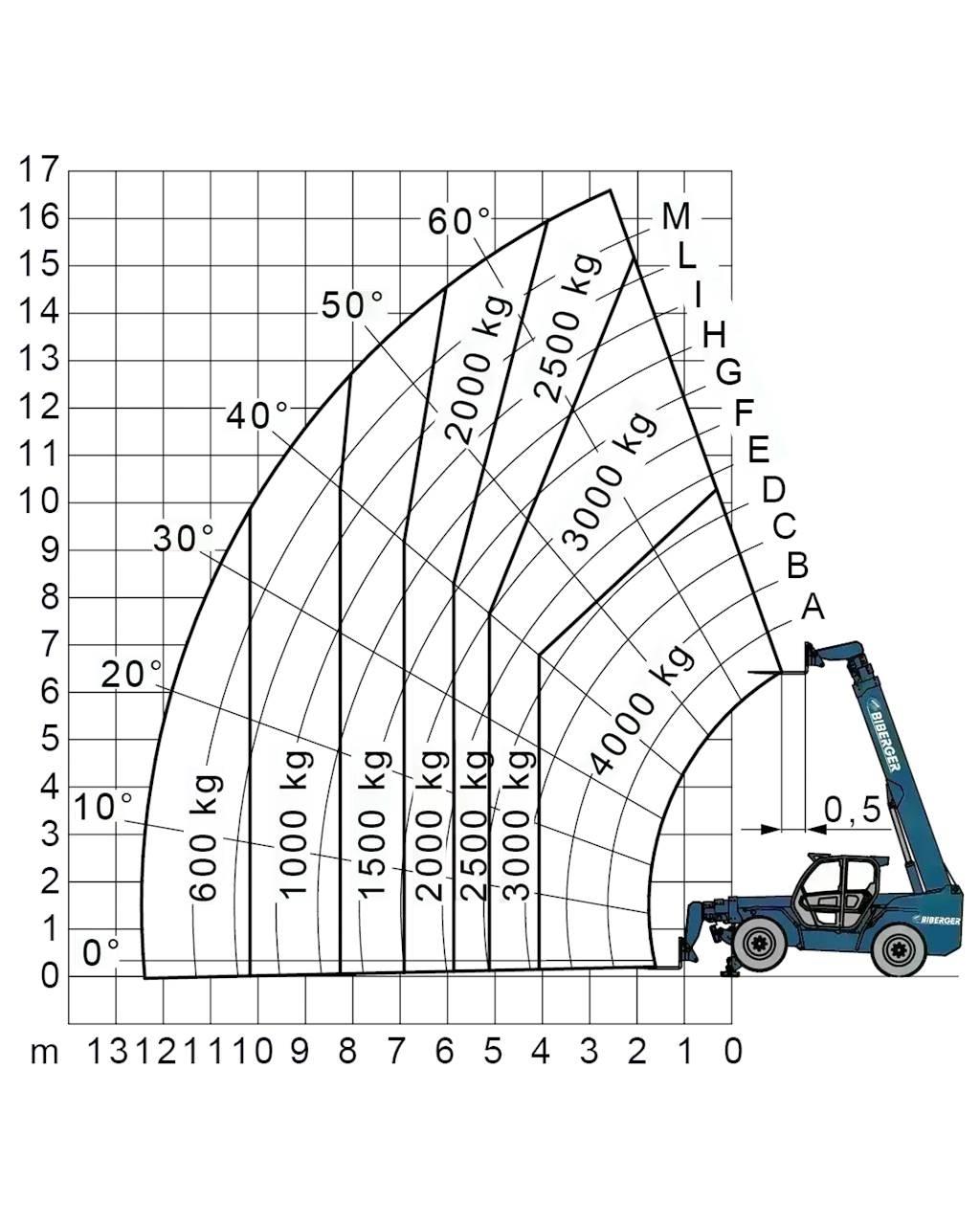 Merlo P 38.14 Targoncák-Egyéb