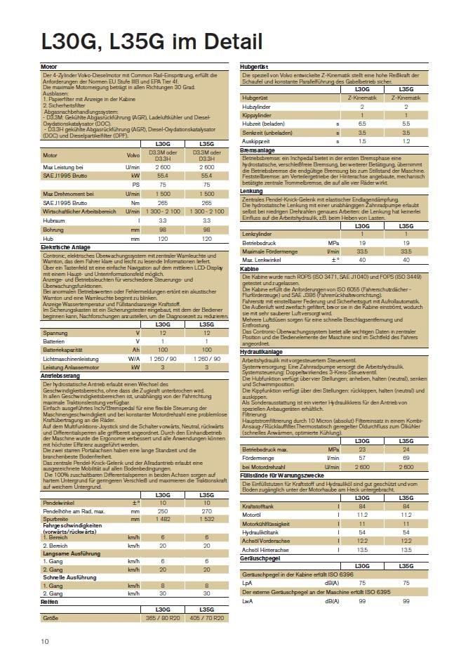 Volvo L 35 G Kompaktrakodók