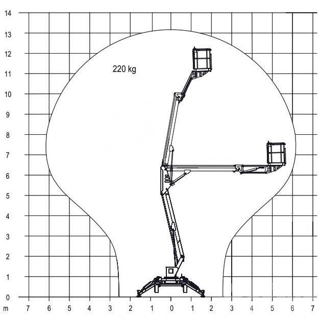Europelift TM13G Eco Karos emelők