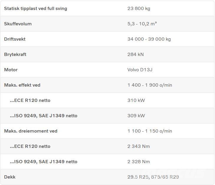 Volvo L 260 H Gumikerekes homlokrakodók
