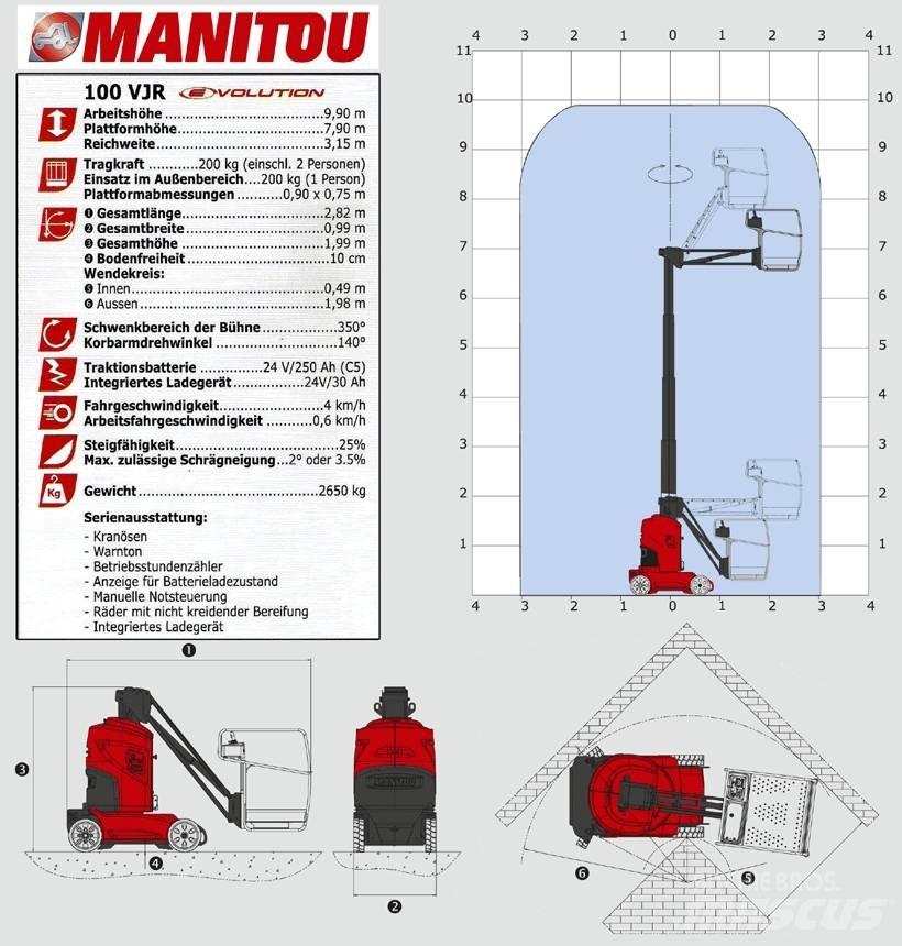 Manitou 100 VJR Karos emelők