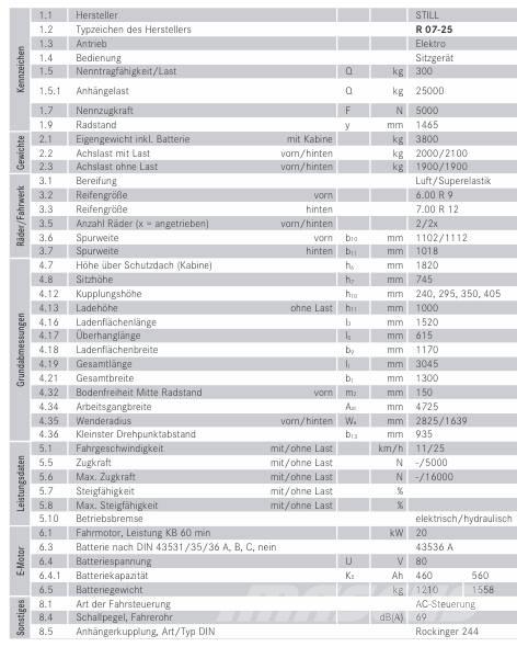 Still RO7-25 Anyagmozgatás - Egyebek