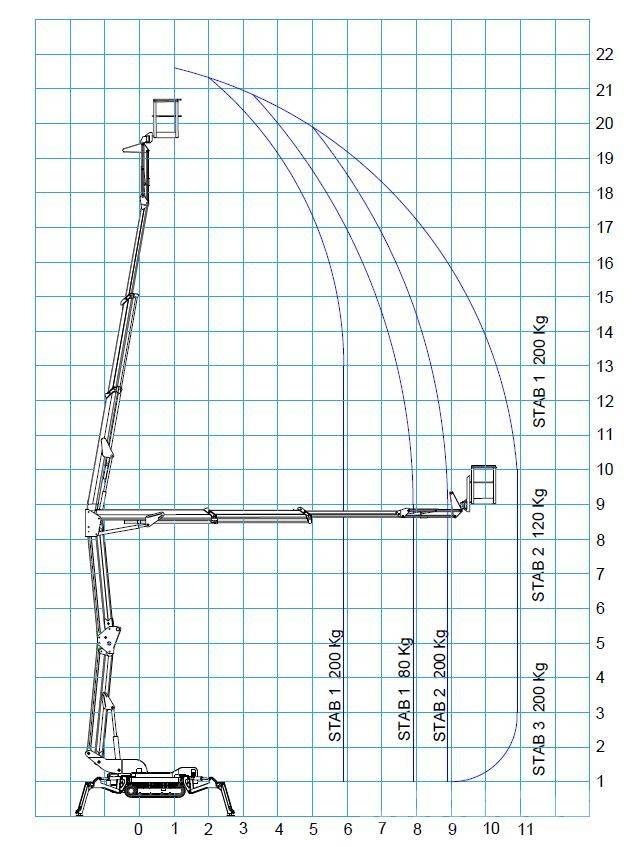 Bluelift R 220C Karos emelők
