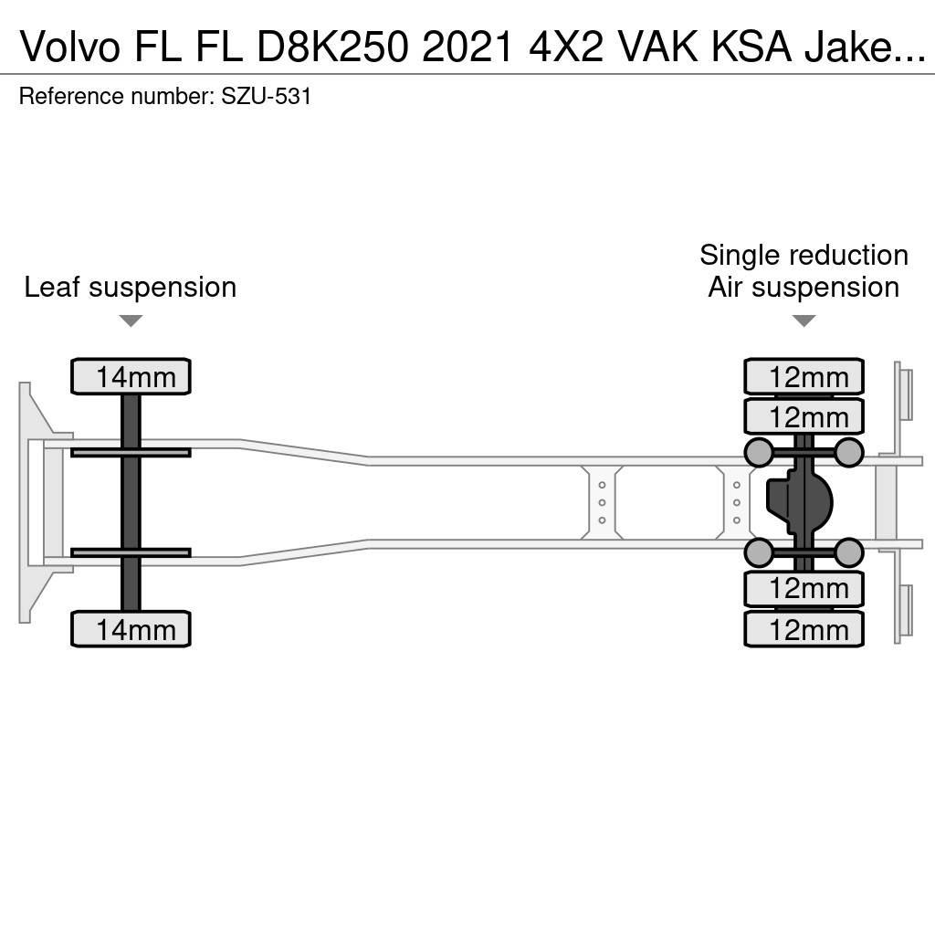 Volvo FL Dobozos teherautók