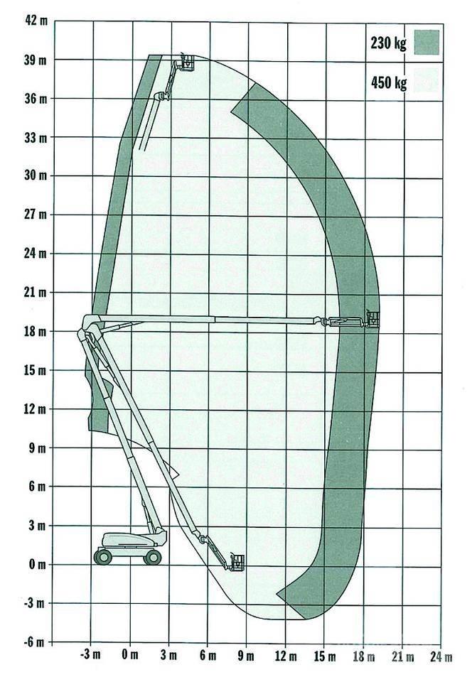 JLG 1250AJP Karos emelők