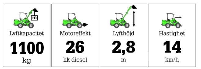 Avant 635 Univerzális rakodók