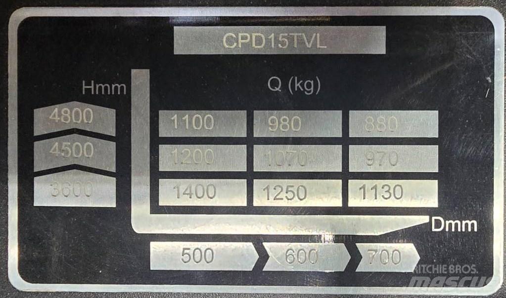 EP CPD 15 TVL Elektromos targoncák