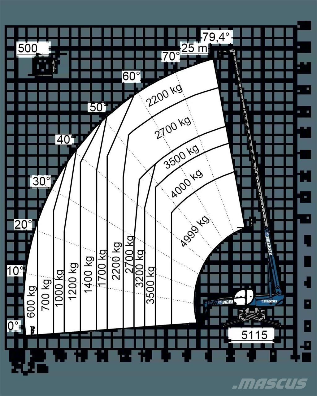 Magni RTH 5.25 SH Teleszkópos rakodók
