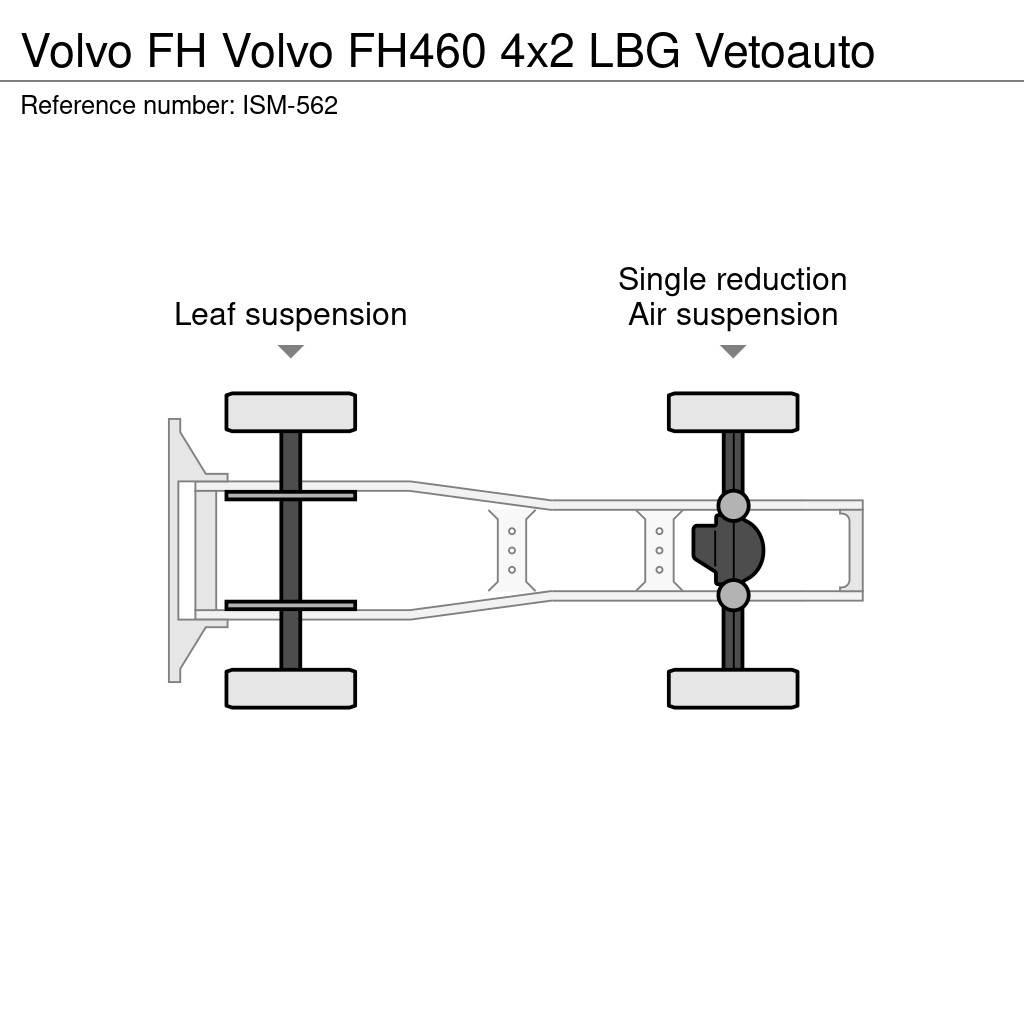 Volvo FH Nyergesvontatók