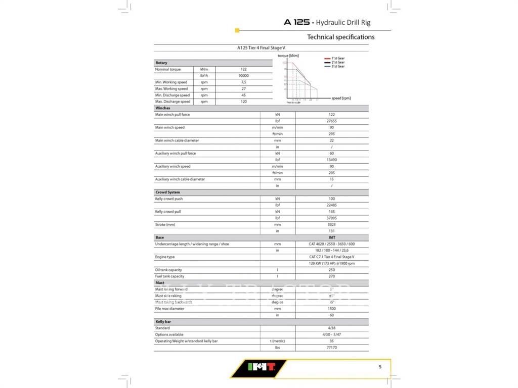 IMT A125 Talaj fúró