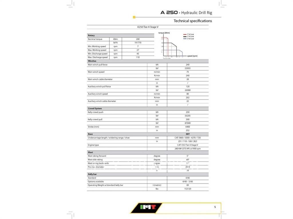 IMT A250 Talaj fúró