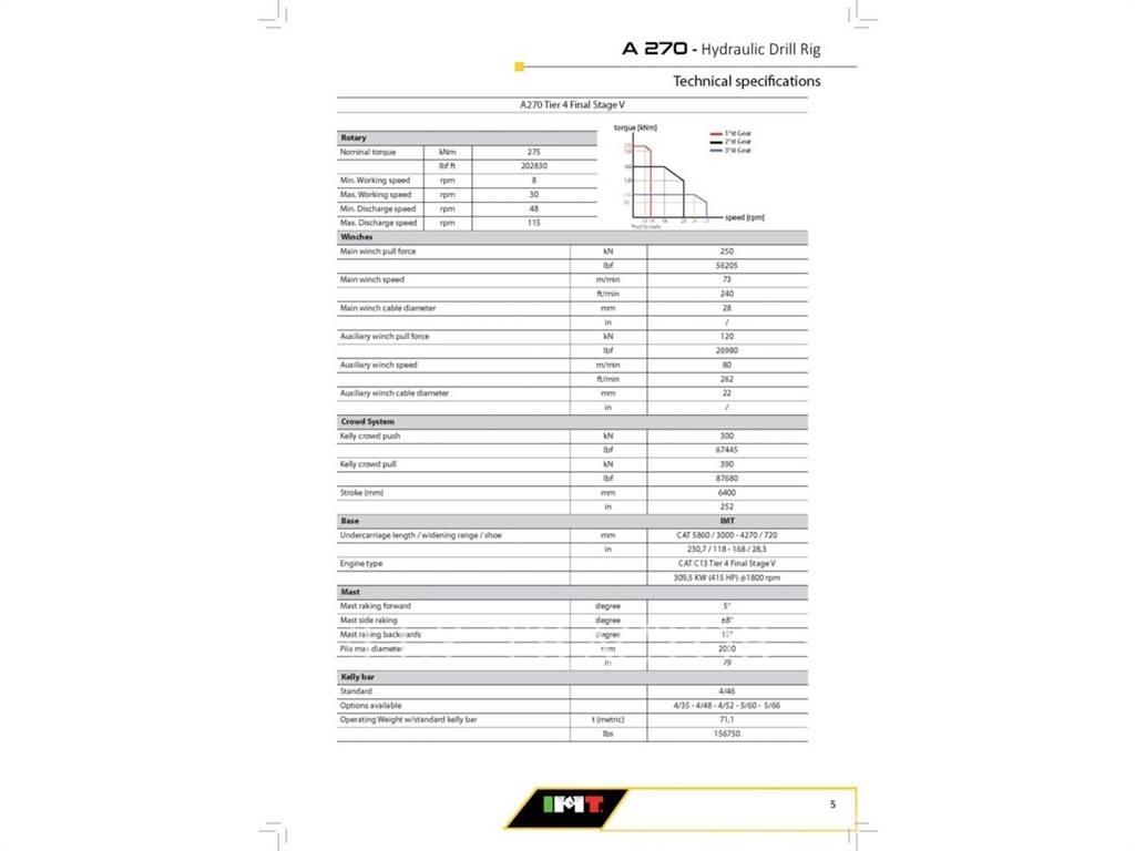 IMT A270F Lánctalpas kotrók