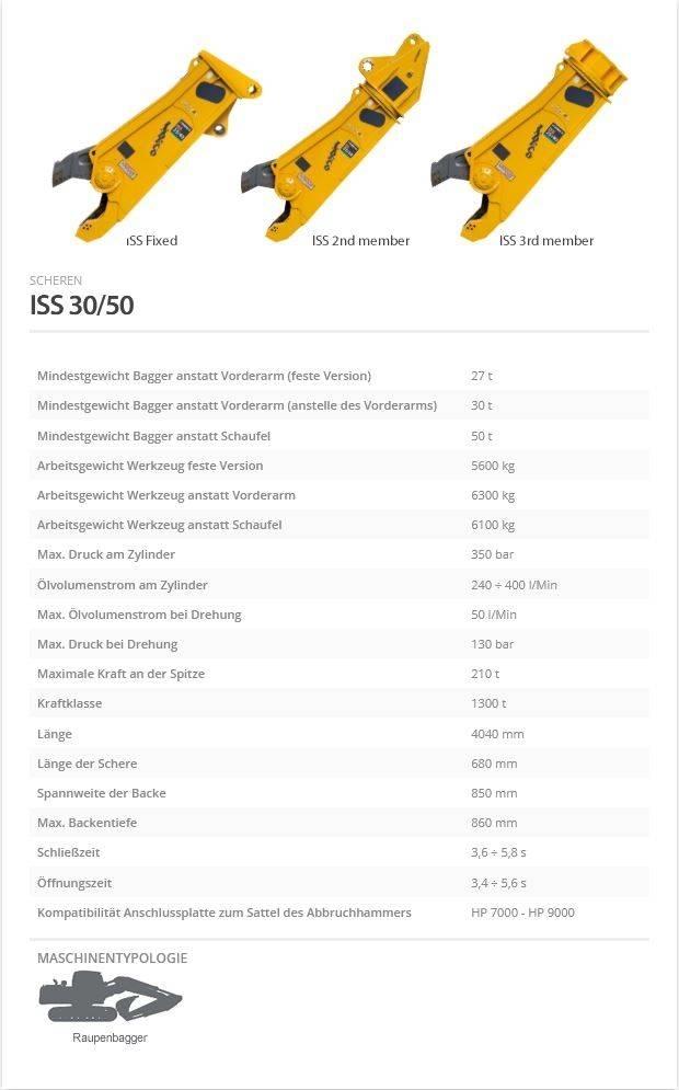 Indeco ISS 30/50 Vágószerkezetek