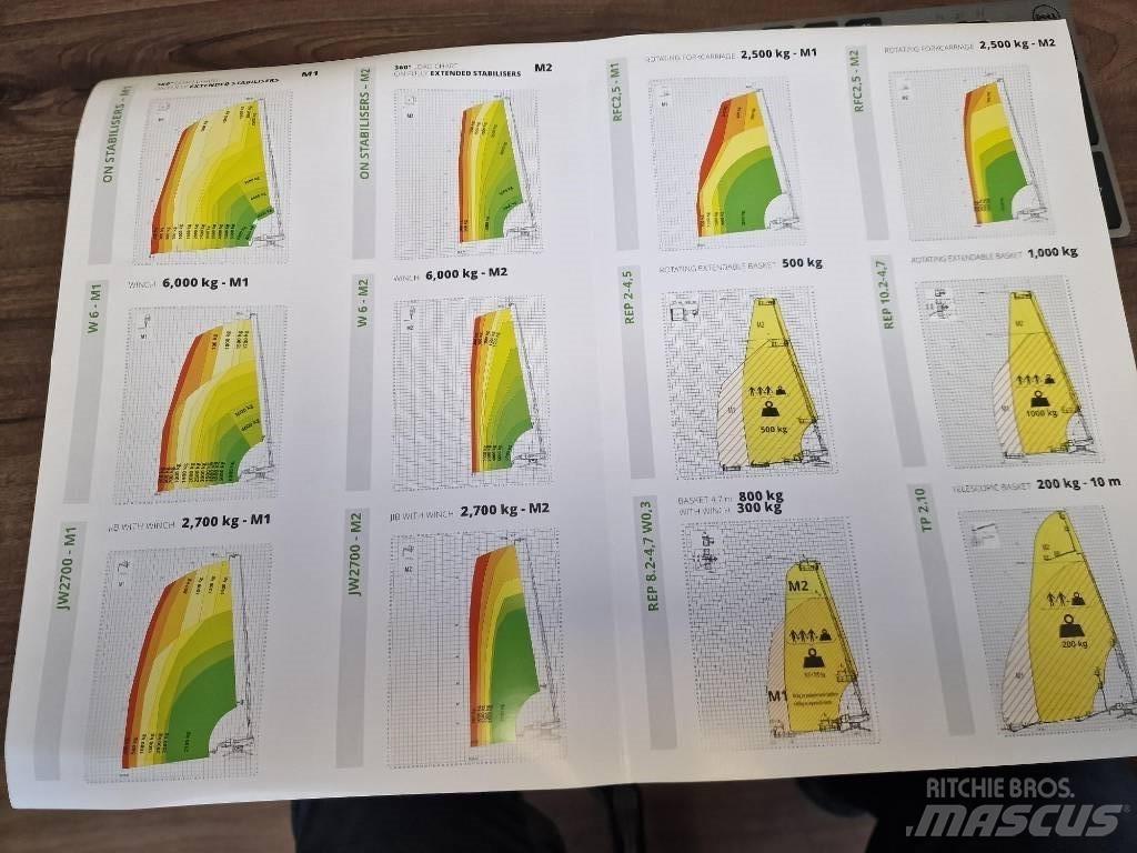 Magni RTH 6.46 Teleszkópos rakodók