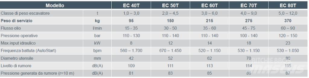 Epiroc EC 60T Bontásra használt kotrók