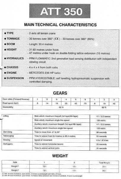 Terex PPM ATT 350 Darus teherautók