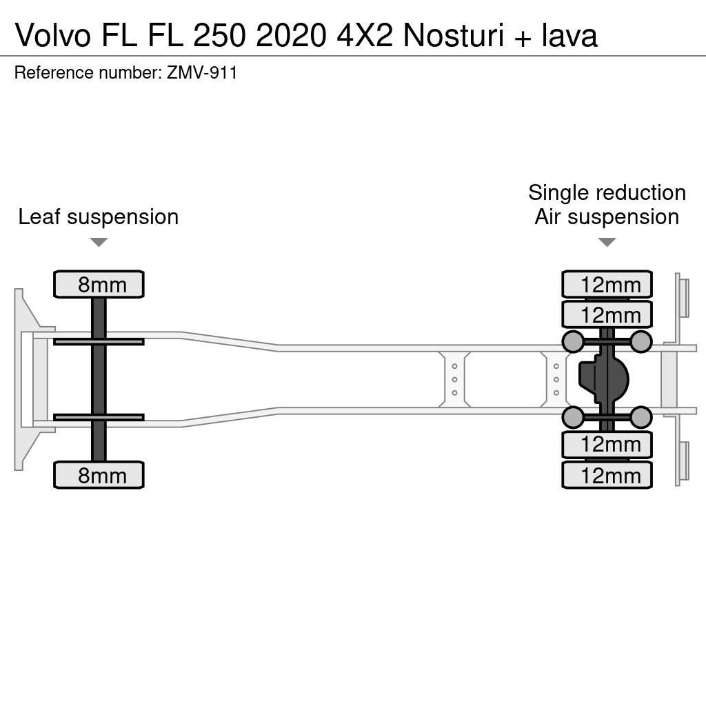 Volvo FL Darus teherautók