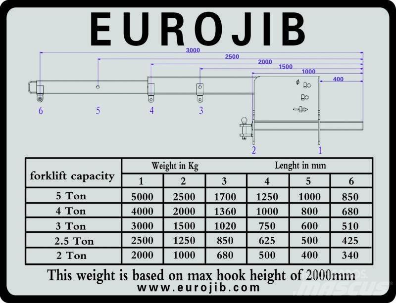 Euro JIB hijsbok Egyéb adapterek és tartozékok