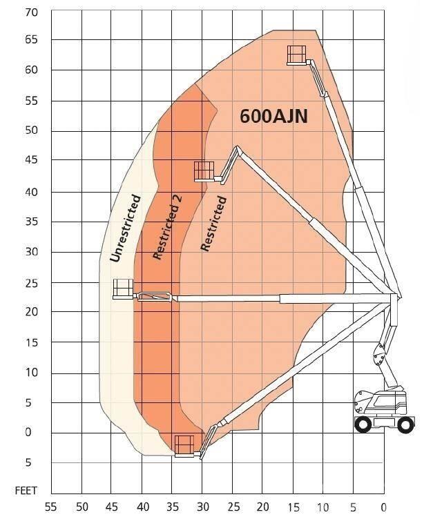 Snorkel 600AJN Karos emelők