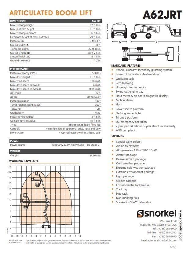Snorkel A62JRT Karos emelők