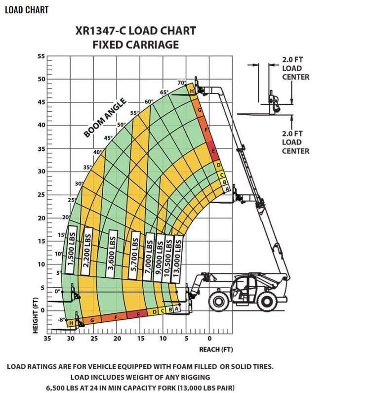 Xtreme MFG XR1347-C Teleszkópos rakodók