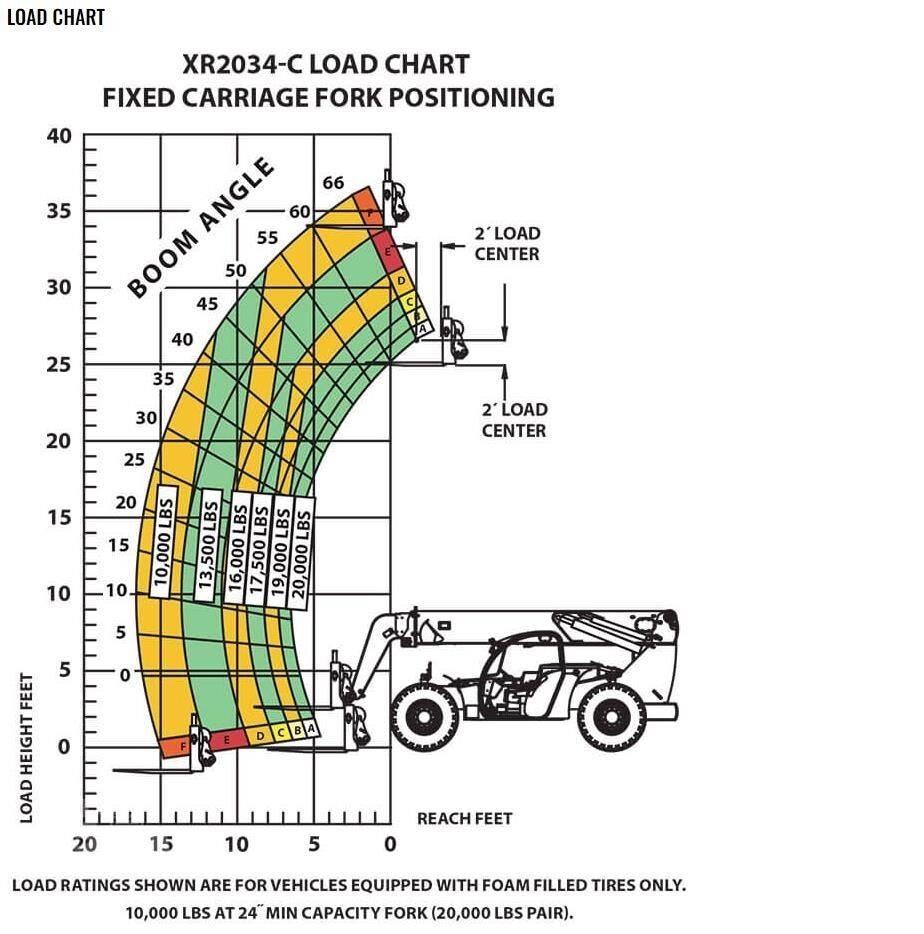 Xtreme MFG XR2034-C Teleszkópos rakodók
