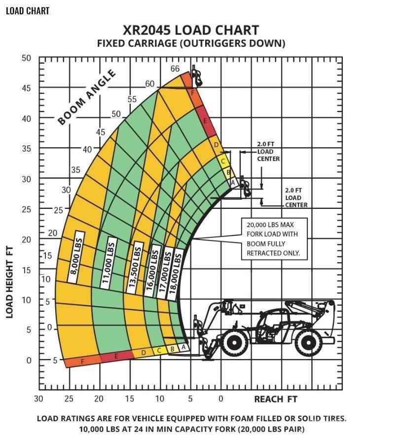 Xtreme MFG XR2045-C Teleszkópos rakodók