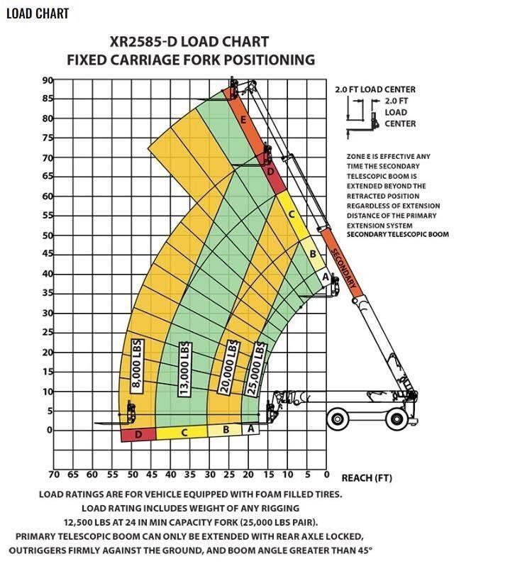 Xtreme MFG XR2585-D Teleszkópos rakodók