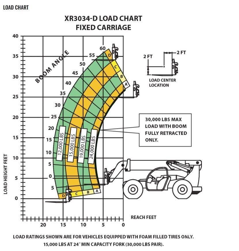 Xtreme MFG XR3034-D Teleszkópos rakodók