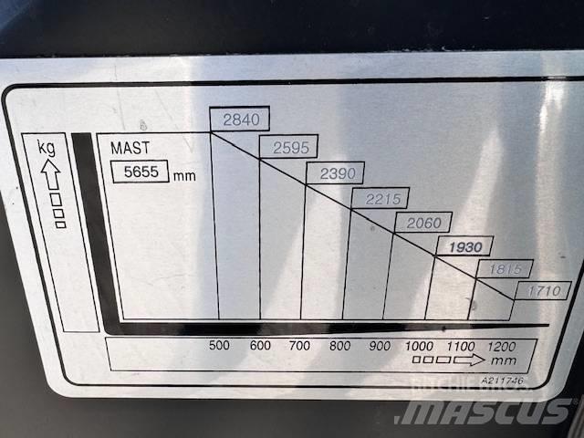 Doosan D35c Pro-7 Dízel targoncák