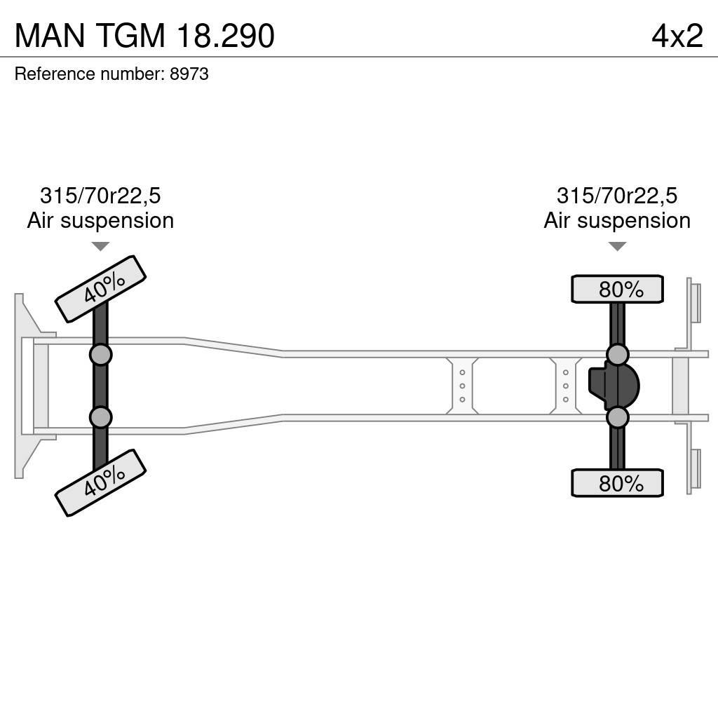 MAN TGM 18.290 Dobozos teherautók