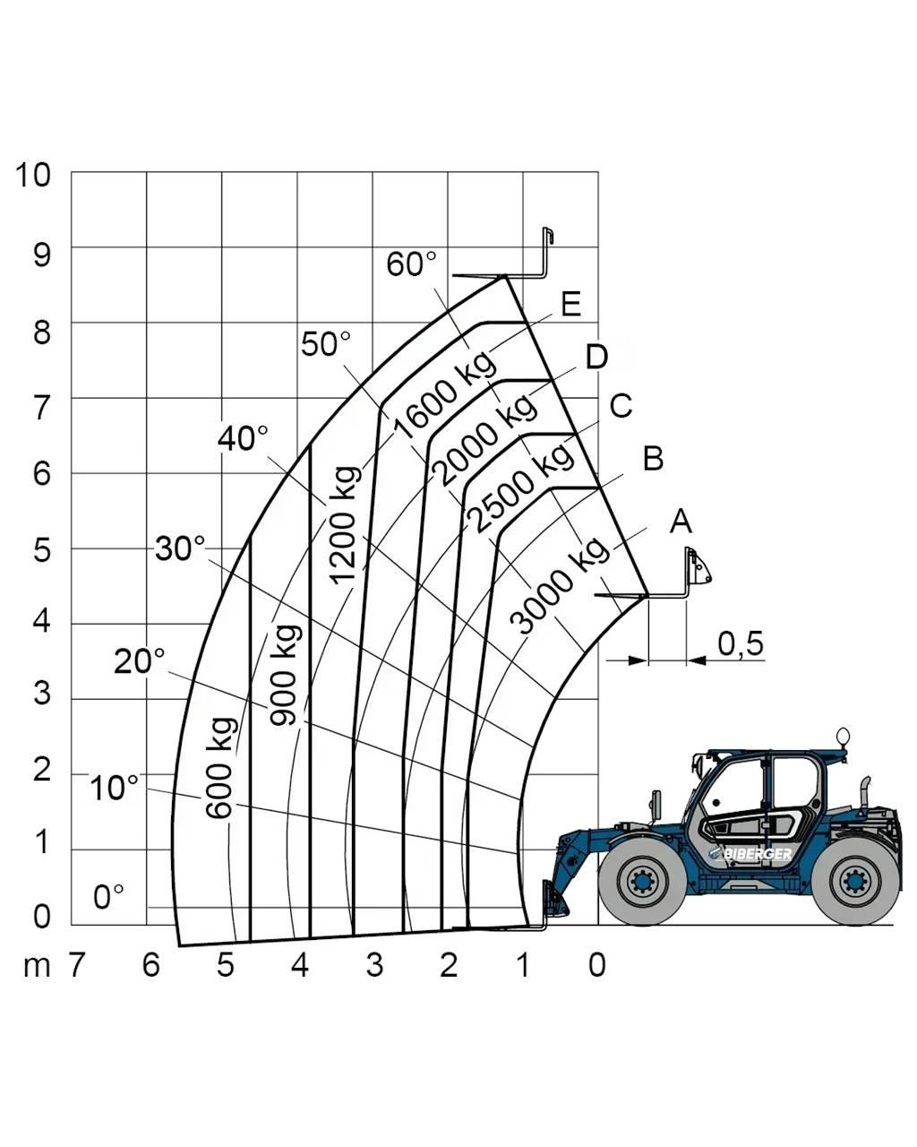 Merlo TF 30.9 G Targoncák-Egyéb