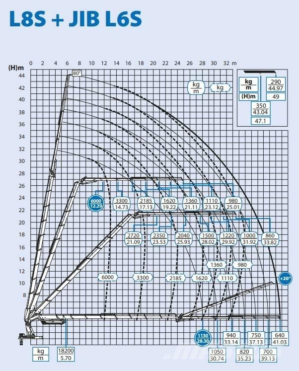 Volvo FH 16 Darus teherautók