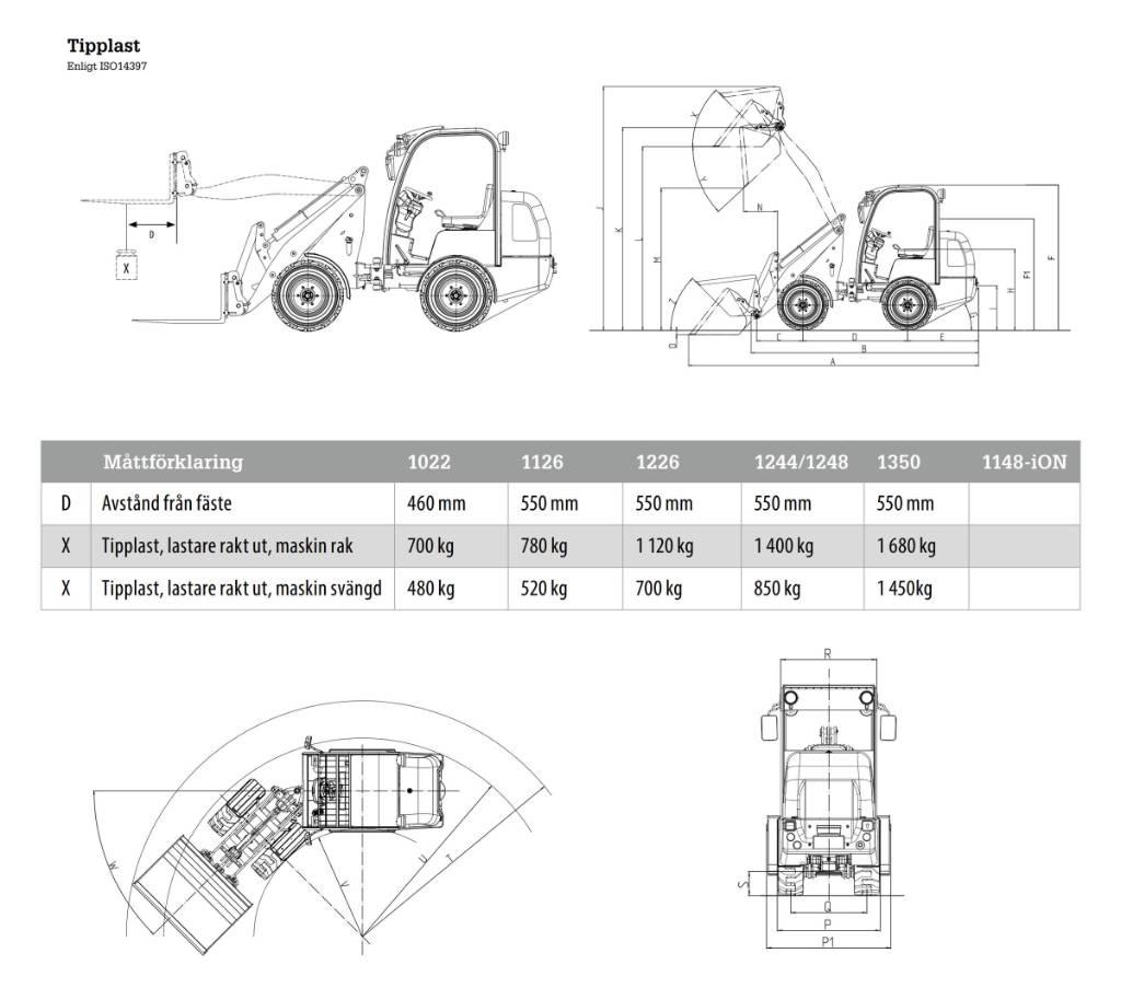 Flexitrac 1226LRF Univerzális rakodók