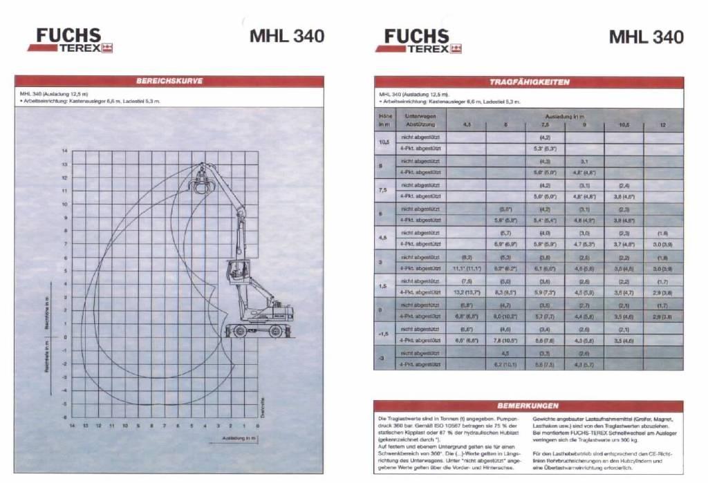 Fuchs MHL 340 Hulladékkezelő gépek