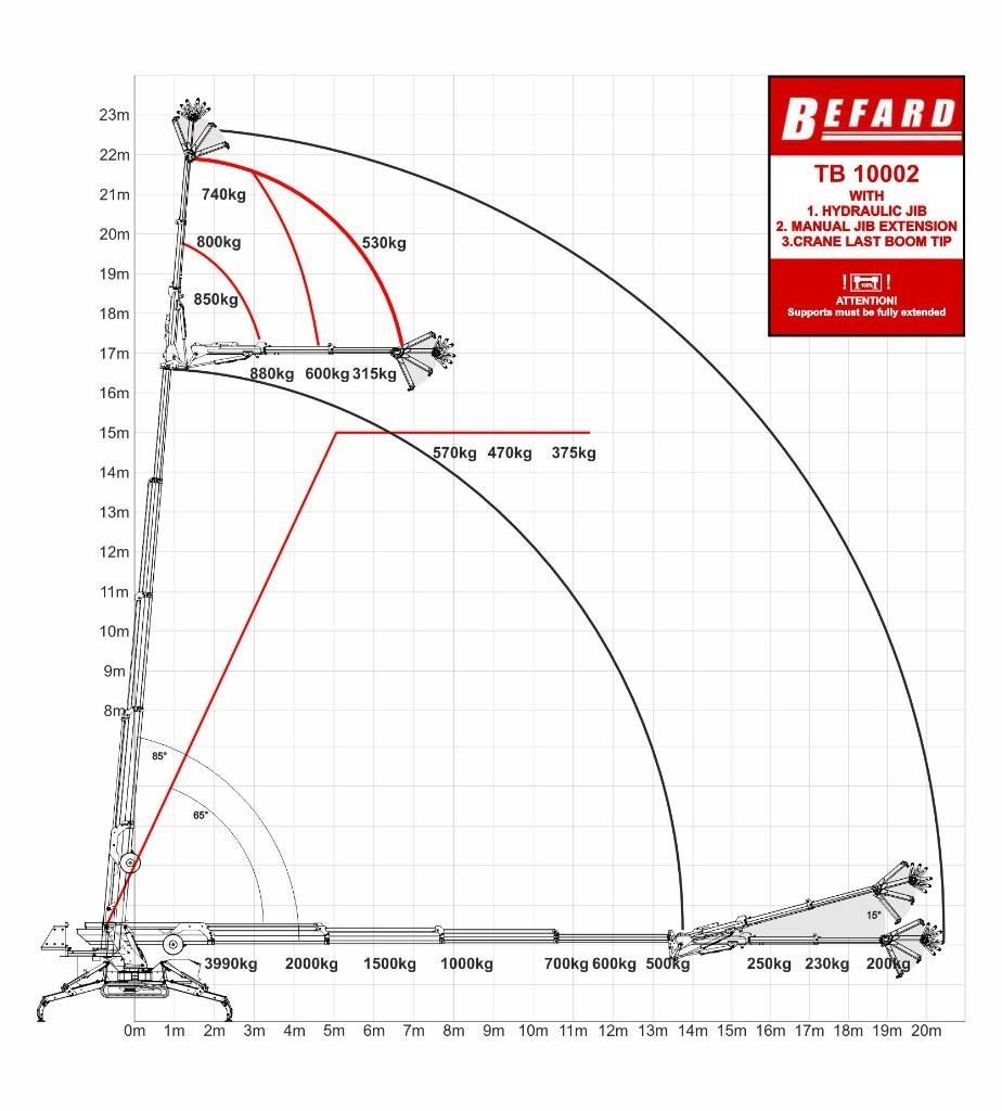Befard TB10002 Mini daruk