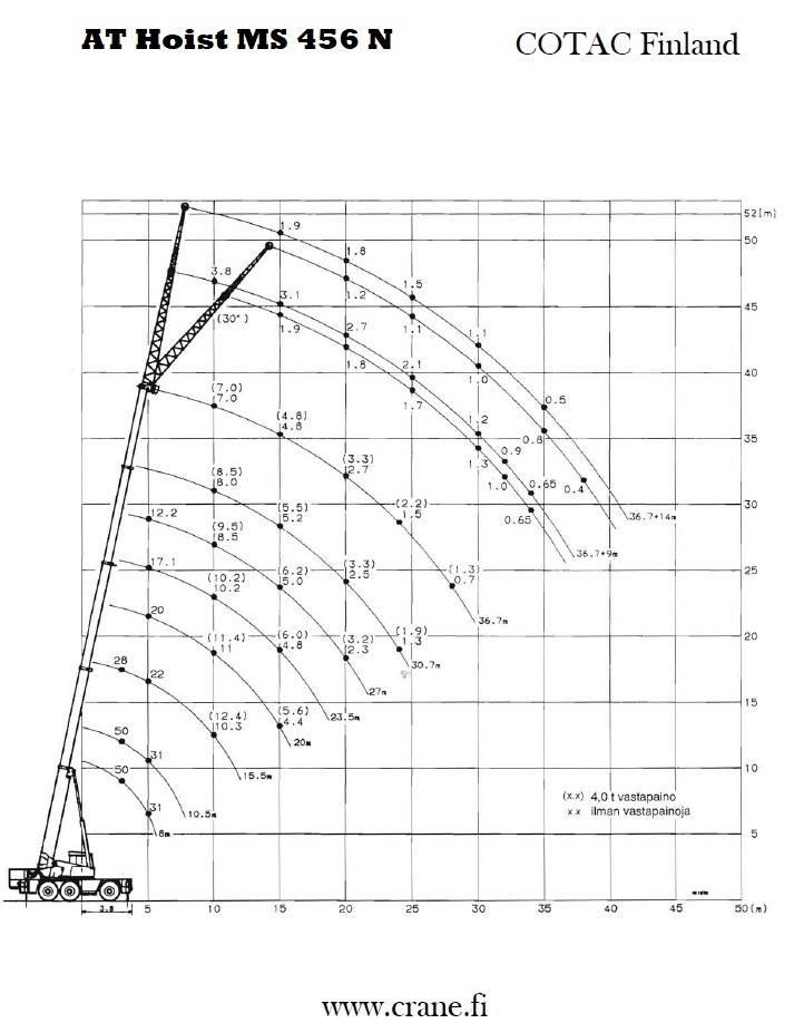 AT Hoist MS 456 N Terepdaruk