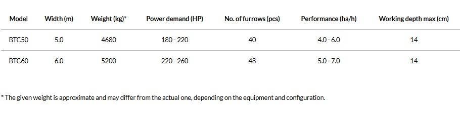 Agro-Masz BTC50H Tárcsás boronák