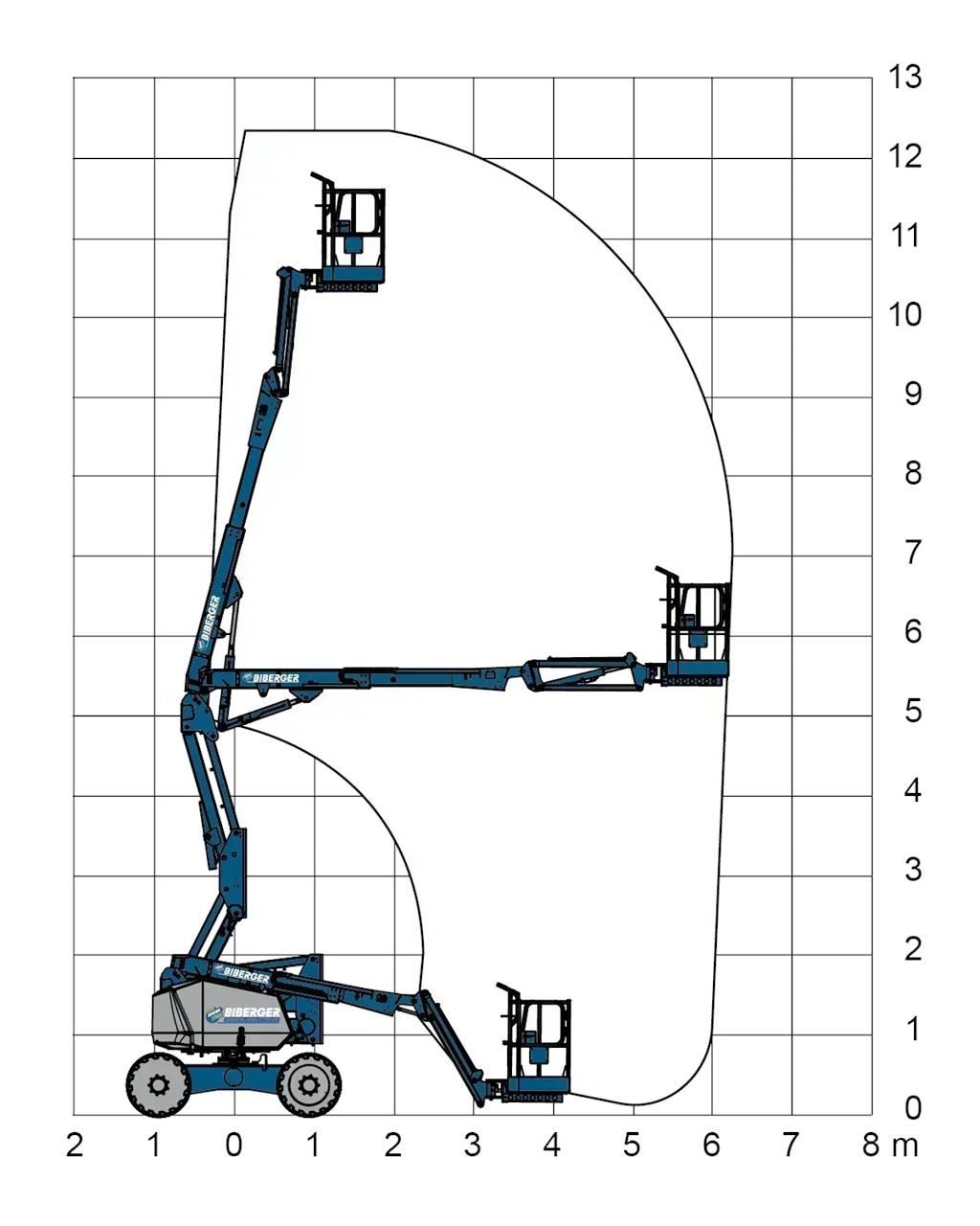 JLG H340AJ Karos emelők