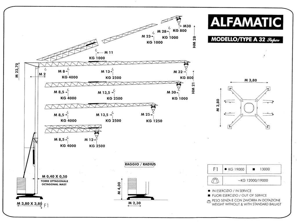 Alfa A 32 Super Önszerelő toronydaruk
