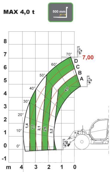 Dieci AGRI PLUS 40.7 Teleszkópos rakodók